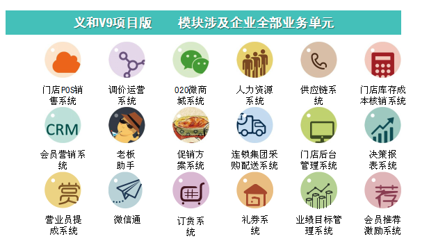 義和V9項目軟件功能架構圖1.png