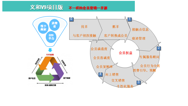 義和V9項目軟件功能架構圖2.png