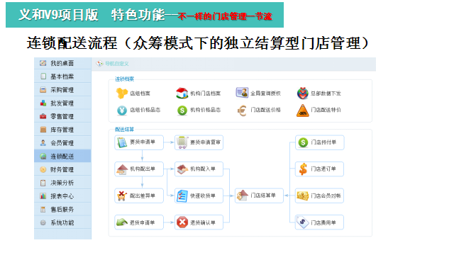 義和V9項目軟件功能架構圖3.png