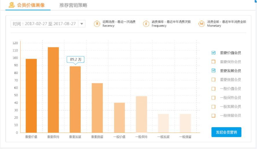 會(huì)員精準(zhǔn)營(yíng)銷(xiāo)管理系統(tǒng)1.png