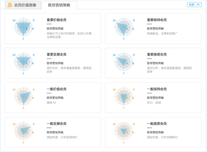 會(huì)員精準(zhǔn)營(yíng)銷(xiāo)管理系統(tǒng)2.png