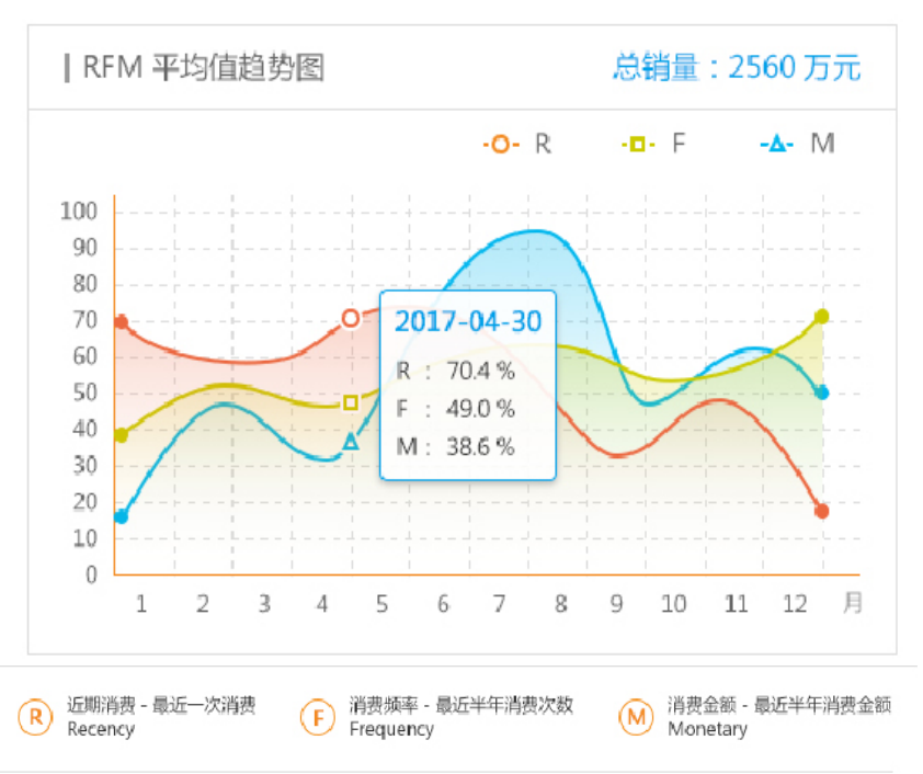 會(huì)員精準(zhǔn)營(yíng)銷(xiāo)管理系統(tǒng)4.png