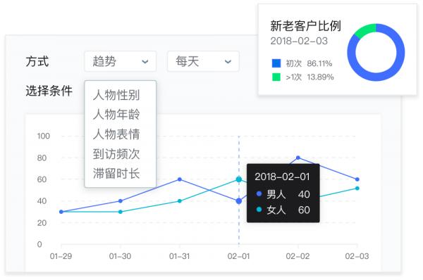 成都客流統(tǒng)計與畫像分析