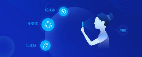 黑科技--人臉識別應(yīng)用